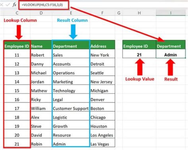 How do I do an Vlookup?