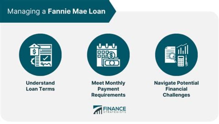 How do I get a Fannie Mae mortgage?