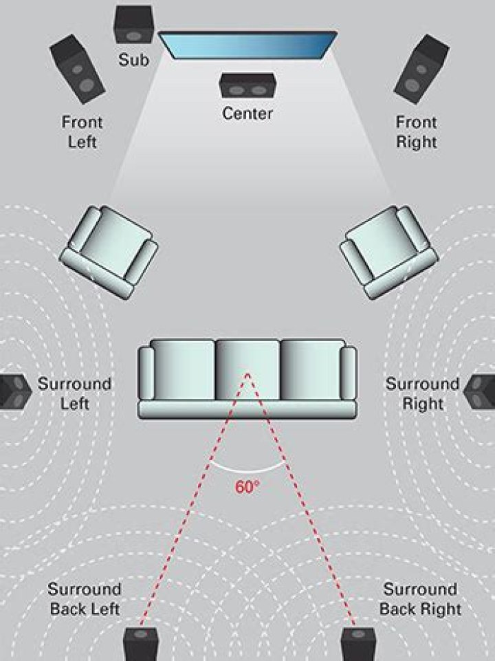 How do I get my surround sound to work?