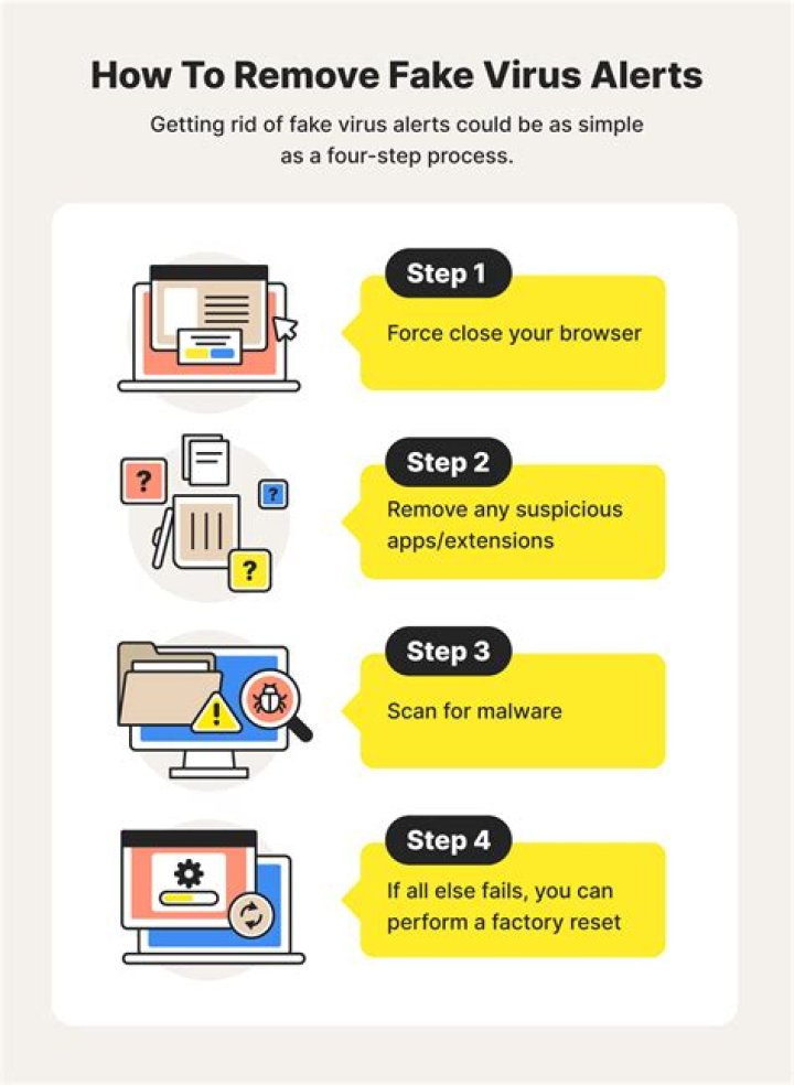 How do I get rid of a broken dishwasher?