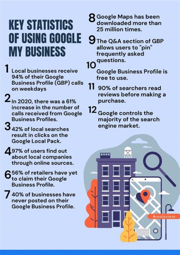 How do I get rid of Google my business street view?