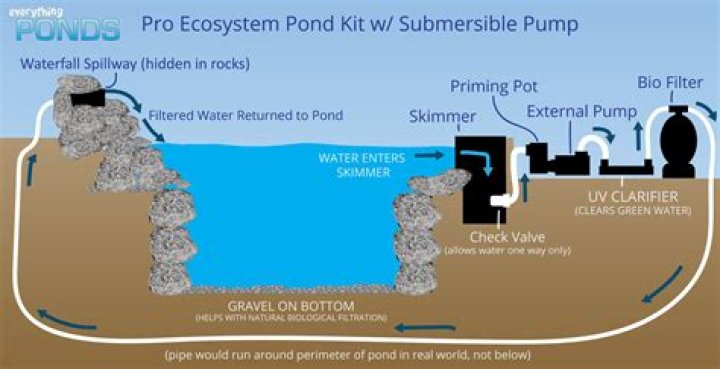 How do I increase the flow on my pond pump?