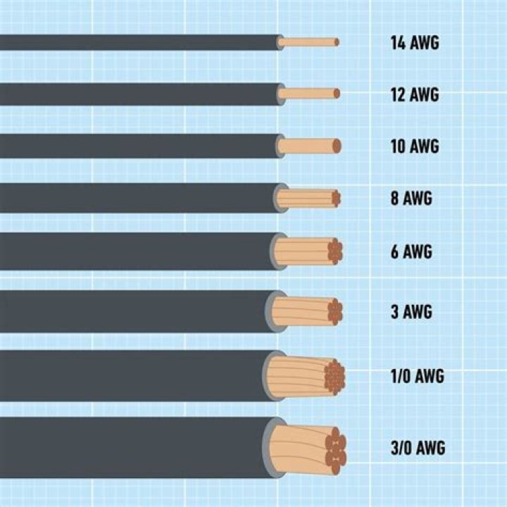 How do I know what size service to get for my house?