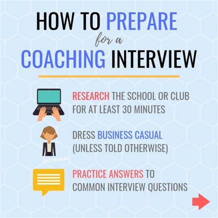 How do I prepare for a coaching interview?