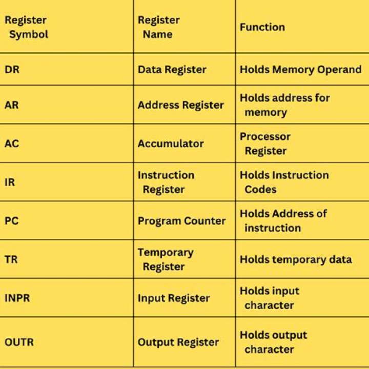 How do I register for BNI?