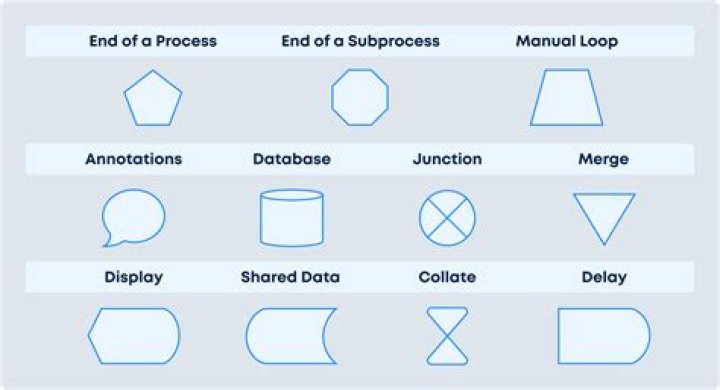 How do I resize a shape in Visio 2016?