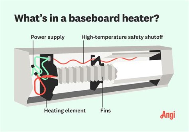How do I stop my baseboard heater from making noise?