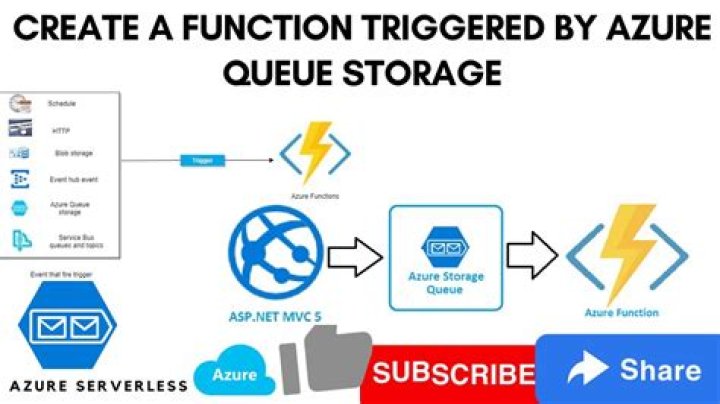 How do I use the Azure function app?