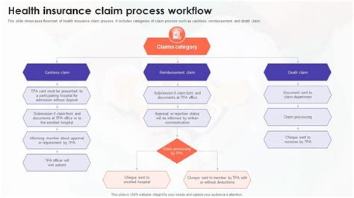 How do structure/function claims differ from health claims?