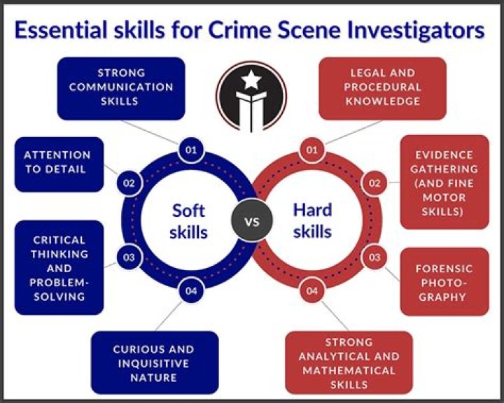 How do you become a certified crime analyst?