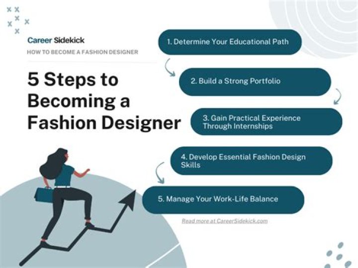 How do you become a fashion ambassador?