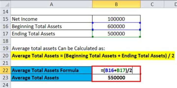 How do you calculate average earning assets?