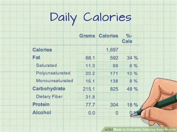 How do you calculate nutritional percentages?