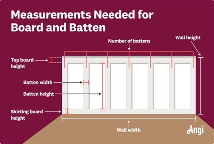 How do you calculate spacing for board and batten?