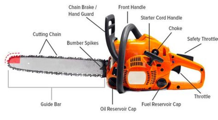 How do you cold start a chainsaw?