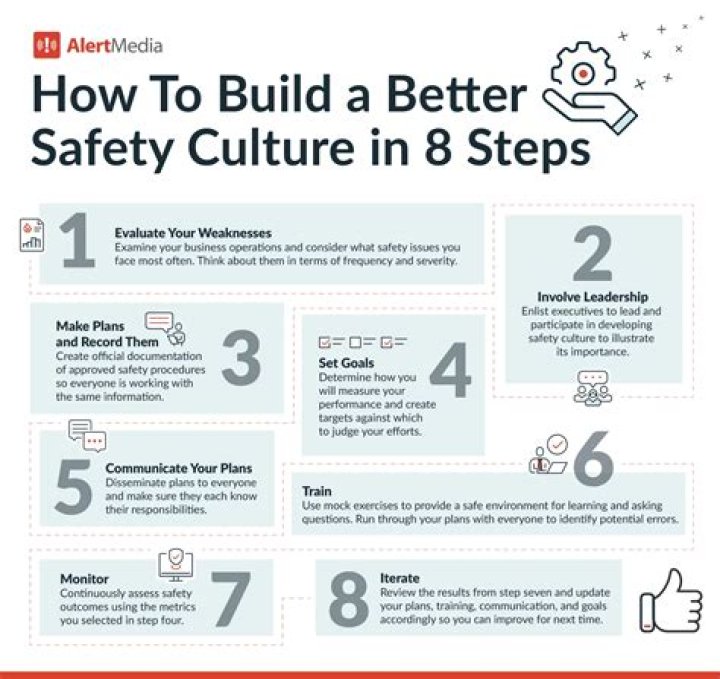 How do you create a culture of safety?