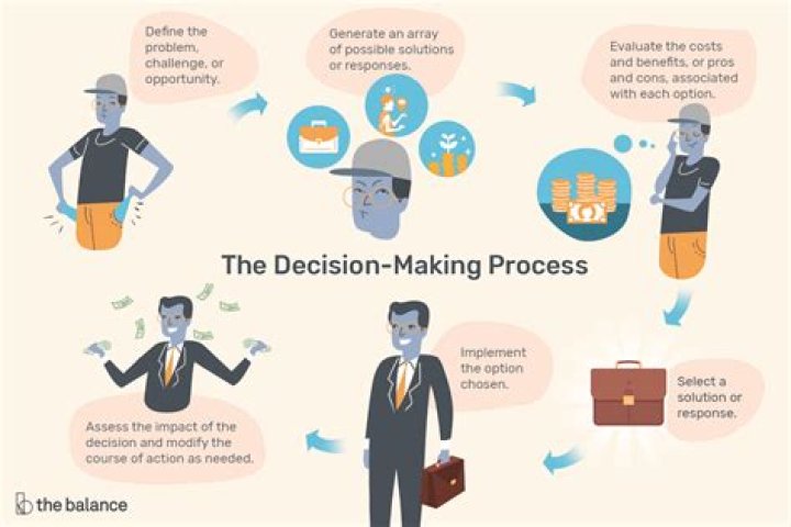 How do you demonstrate decisiveness in the workplace?