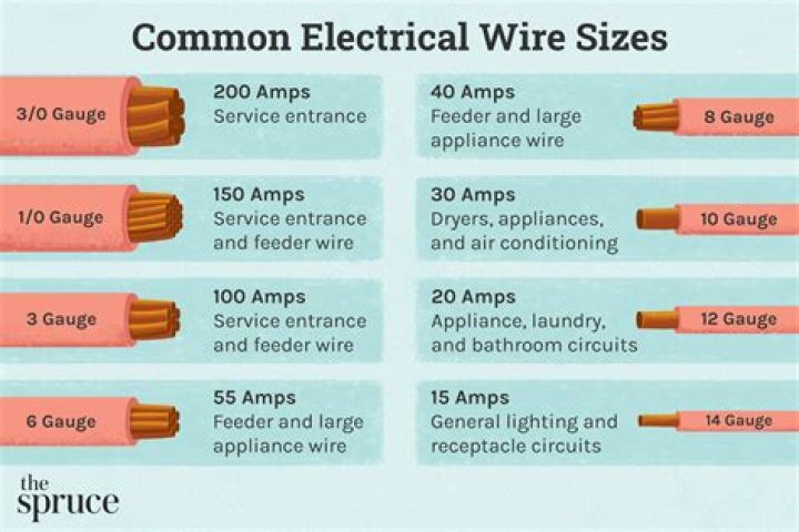 How do you determine engine wire size?