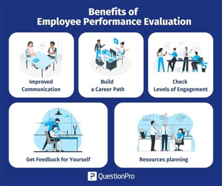 How do you evaluate a remote employee?