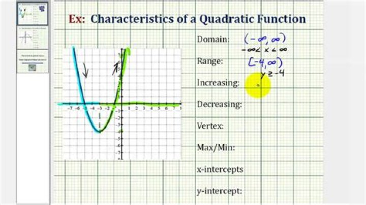 How do you find the characteristics of a quadratic function?
