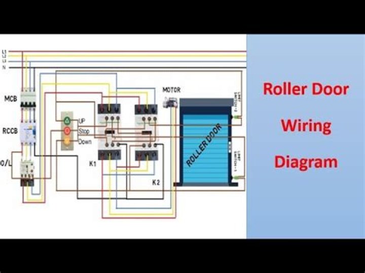 How do you fit a motor to a roller door?