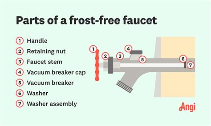 How do you fix a leak in a frost free faucet?