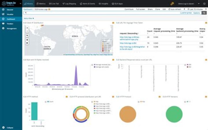 How do you get ELB logs?