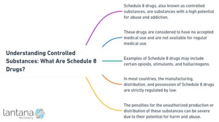 How do you get rid of Schedule 8 drugs?
