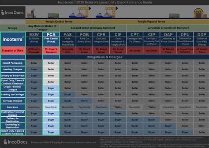 How do you handle export shipments?