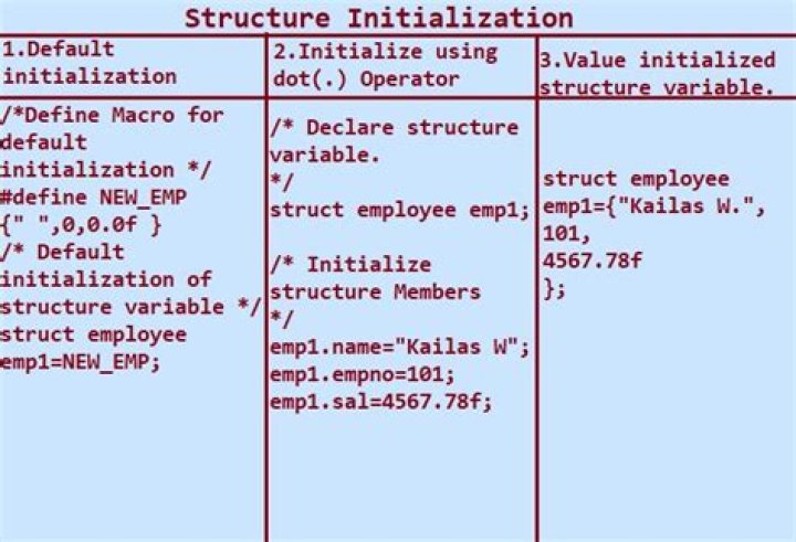 How do you initialize a struct?