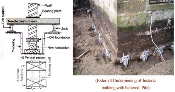 How do you install metal underpinning?