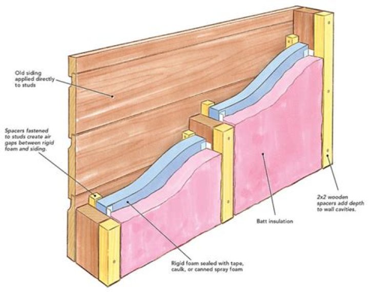 How do you insulate a timber frame wall?