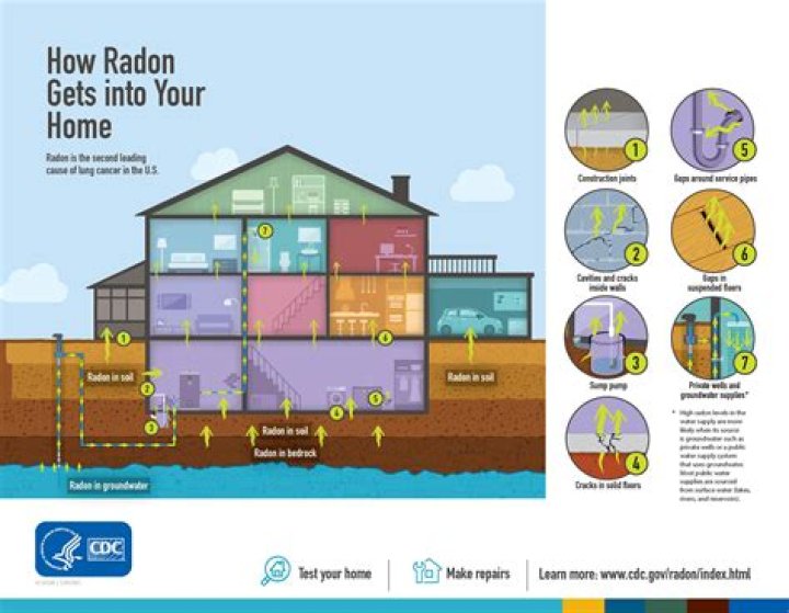 How do you know if your radon system is working?