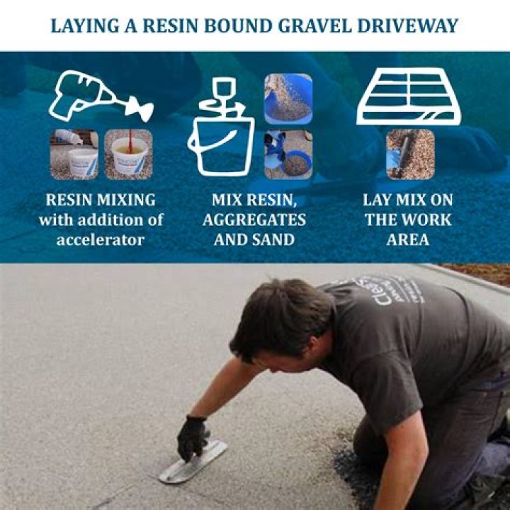 How do you lay a resin driveway?