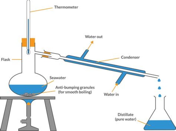 How do you make simple distillation?
