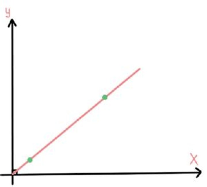 How do you measure time in C++?