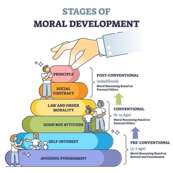 How do you promote moral development in the classroom?