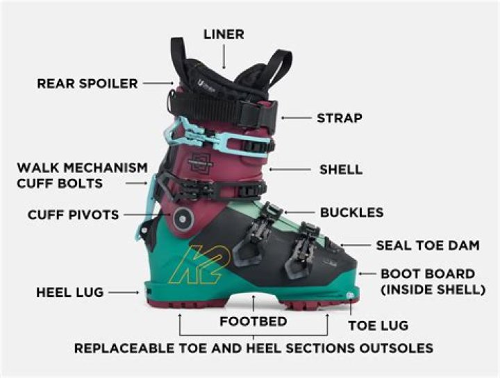 How do you put a strap on a ski boot?