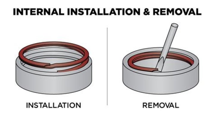 How do you remove a internal retaining ring?