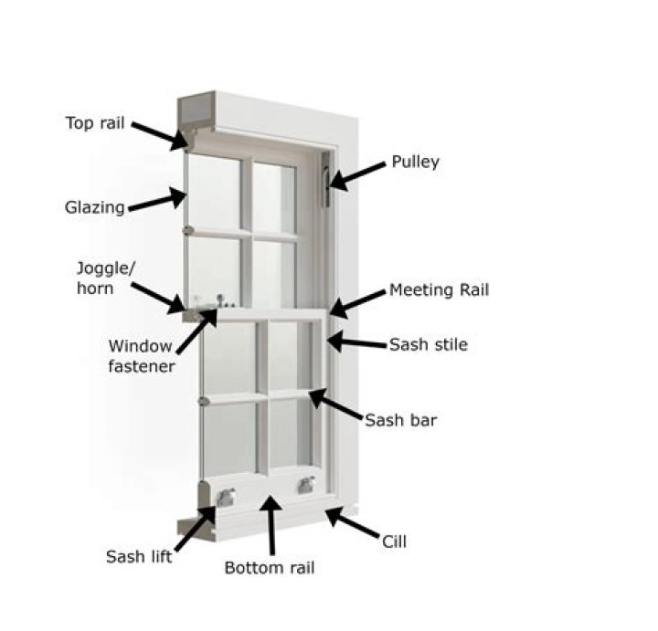 How do you remove a sash window?