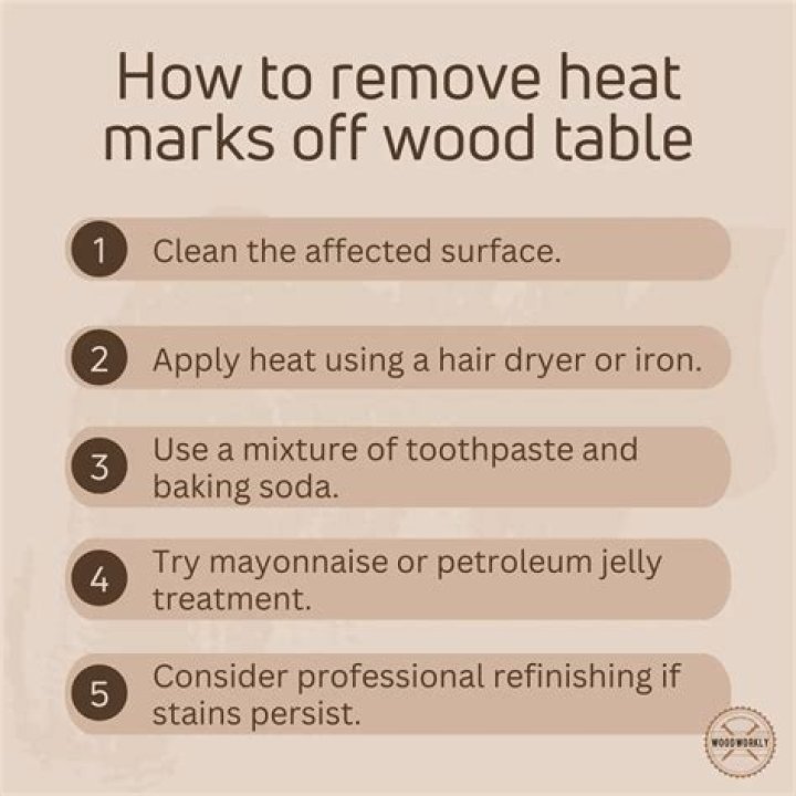 How do you remove heat marks from polished wood?