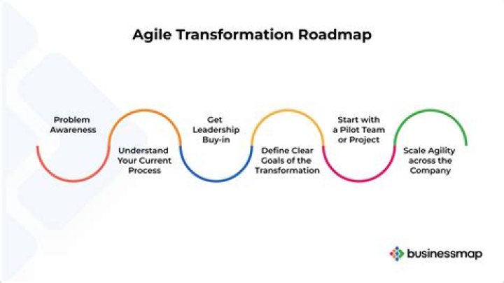 How do you scale up in Agile?