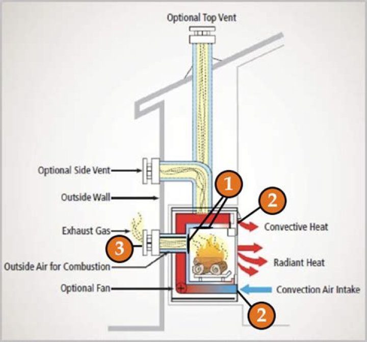 How do you stop a cold draft on a gas fireplace?