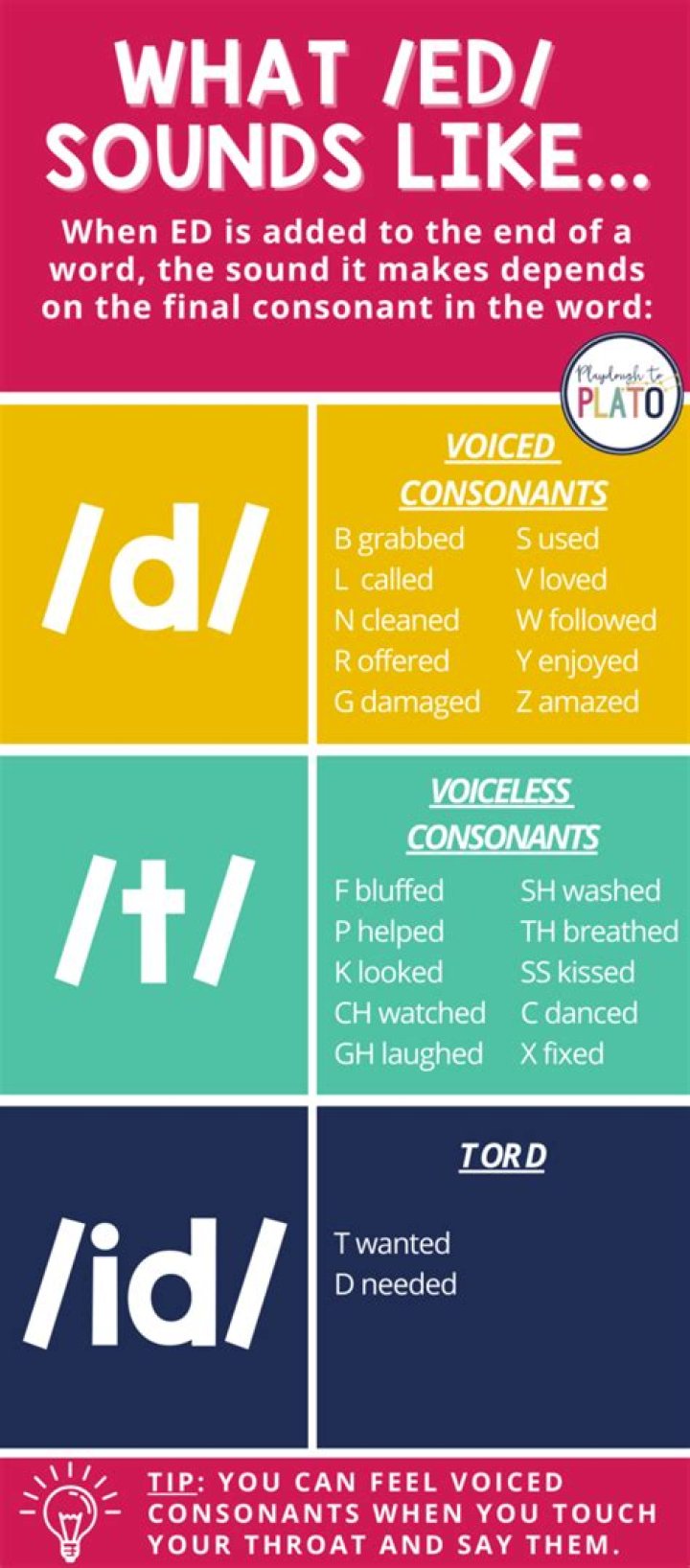 How do you teach Ed sounds?