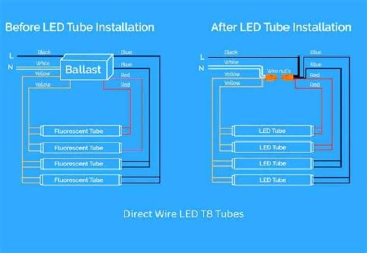 How do you wire a t8 LED bulb?