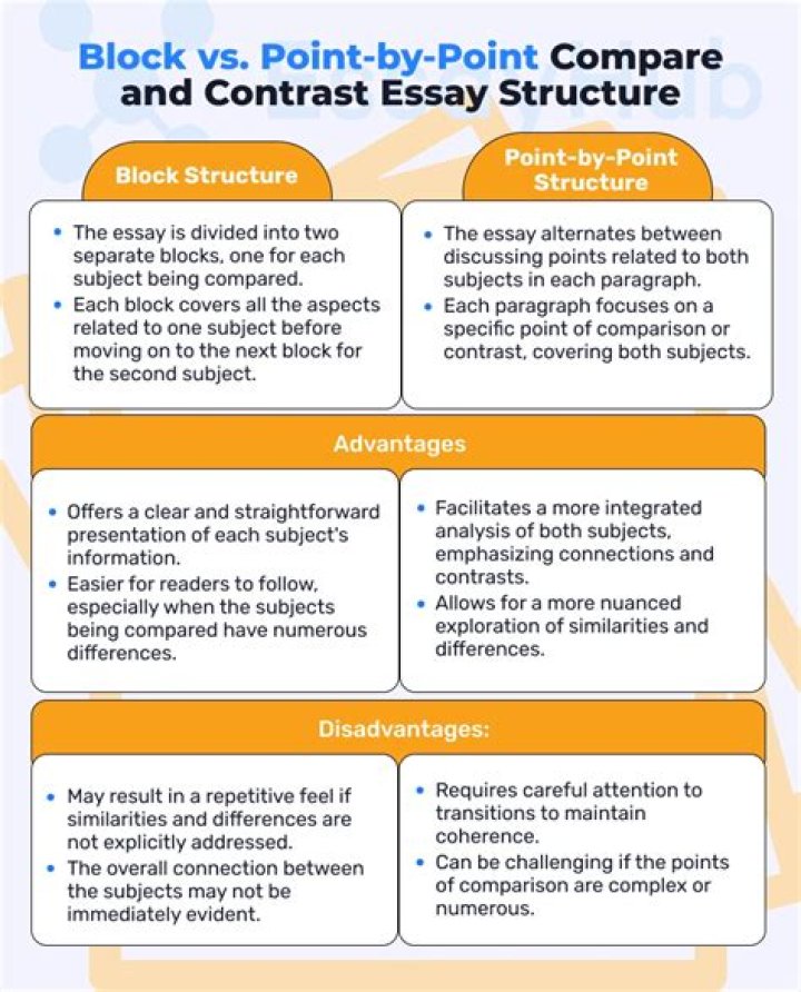 How do you write a compare and contrast essay block?