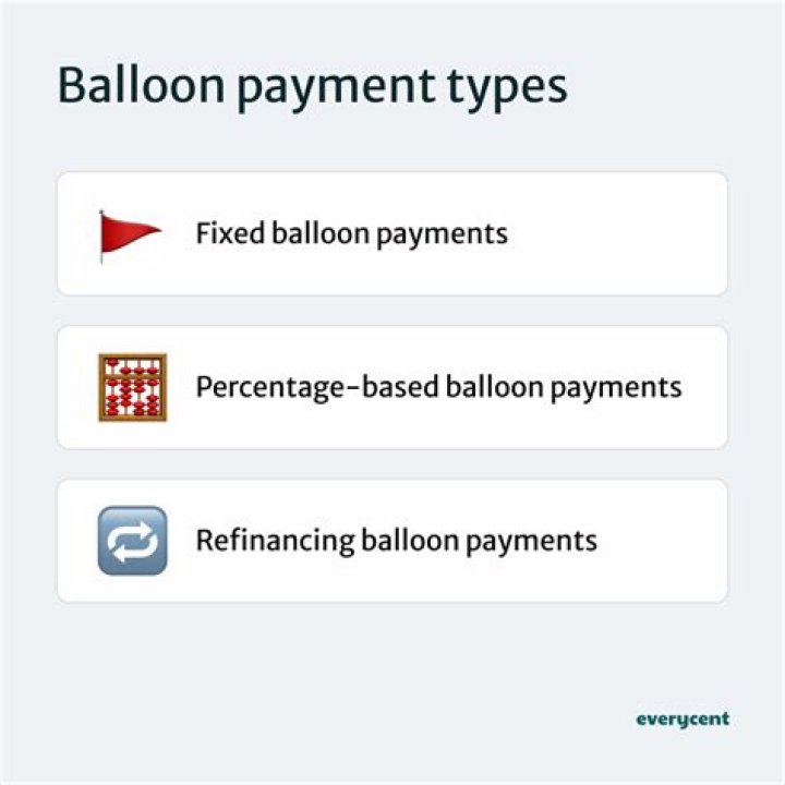 How does a balloon payment loan work?