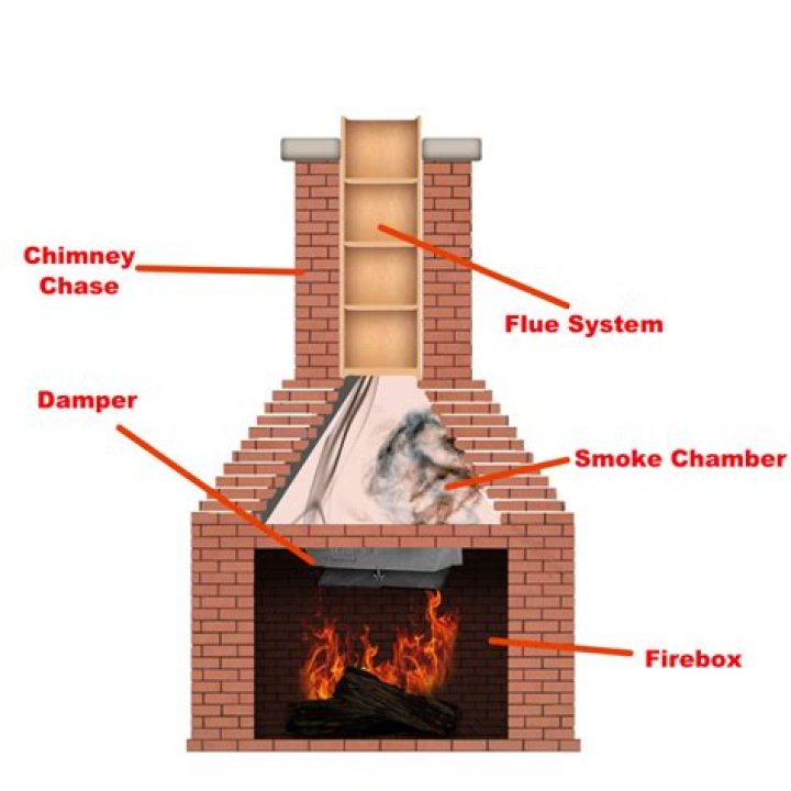 How does a damper work on a fireplace?