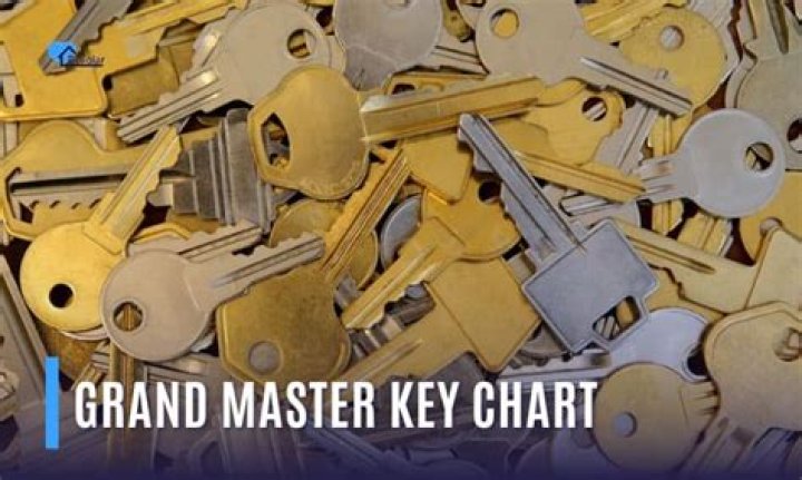 How does a grand master key work?