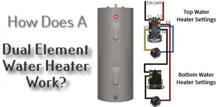 How does a twin element hot water system work?